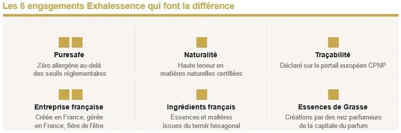 Découvrez les engagements qualité des produits Exhalessence